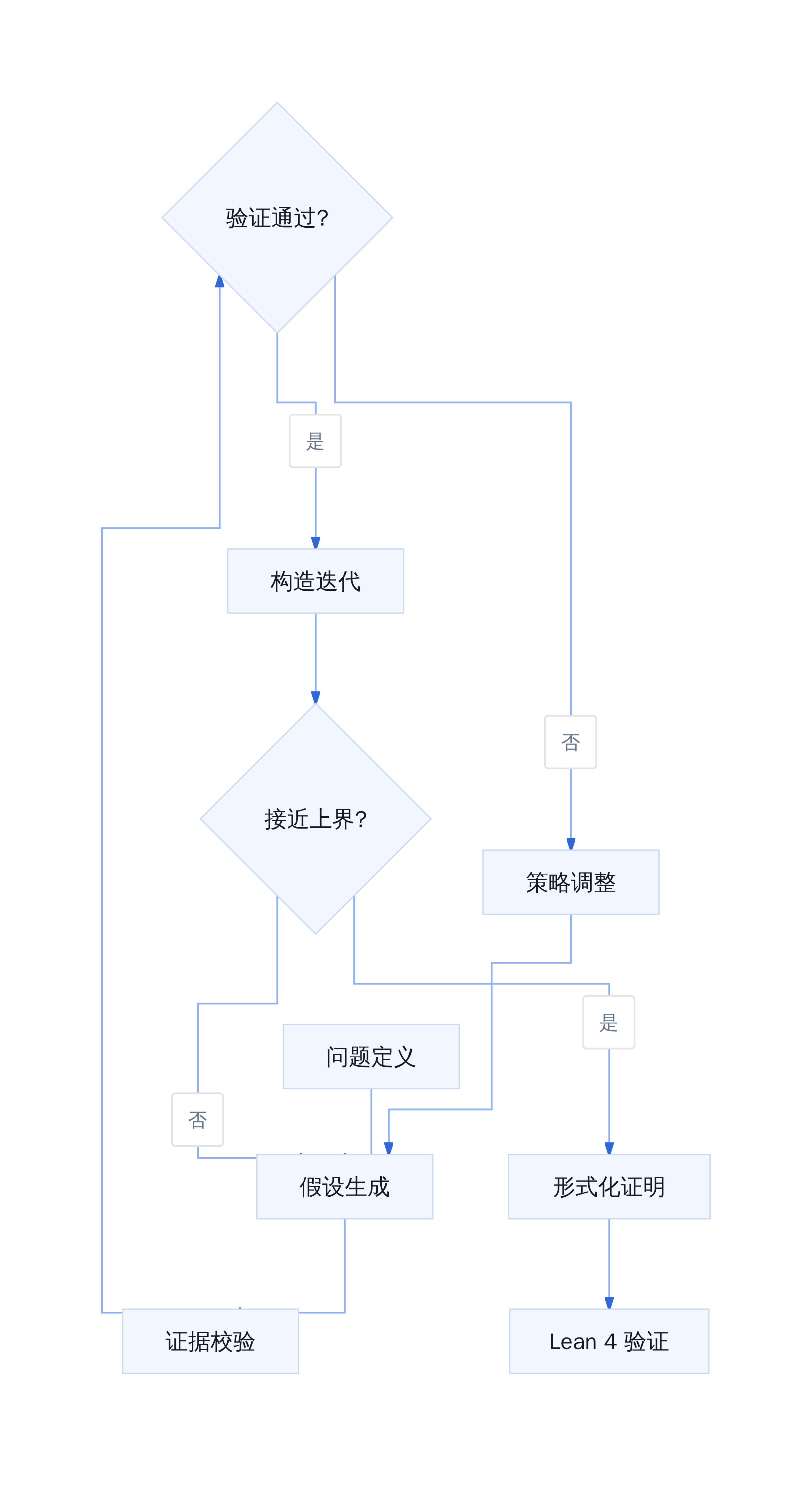 Hyra 科研智能体工作流程