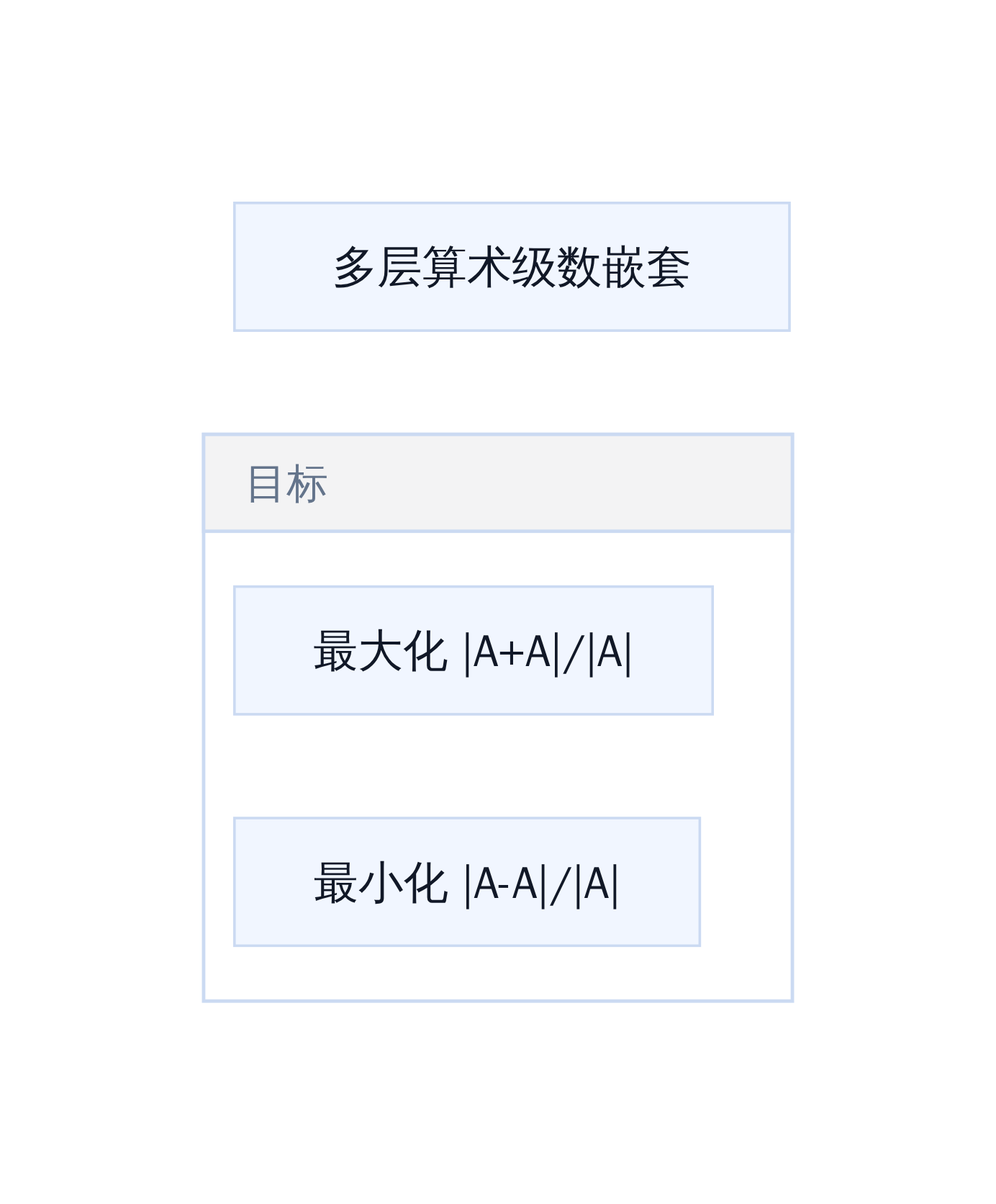 Hyra 构造策略的核心机制