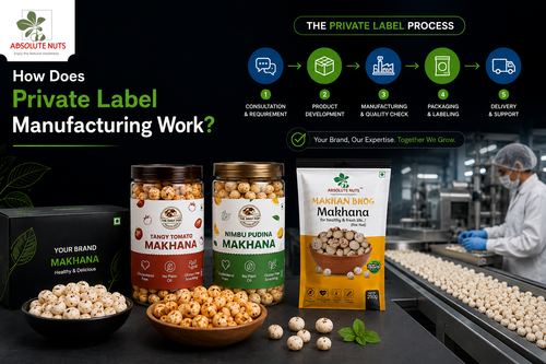 How Does Private Label Manufacturing Work.png