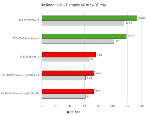 RE2