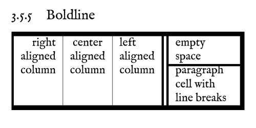 table boldline