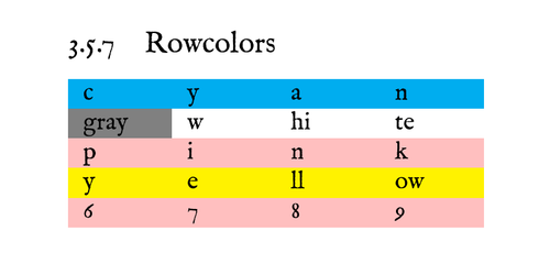 table rowcolors