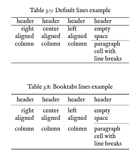 table booktabs