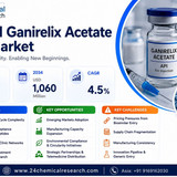 Ganirelix Acetate API Market