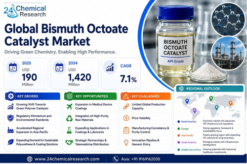 Bismuth Octoate Catalyst Market .jpg