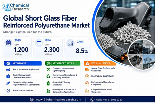 Short Glass Fiber Reinforced Polyurethane Market.jpg