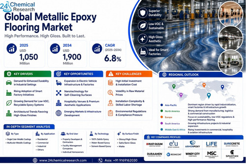 Metallic Epoxy Flooring Market.jpg