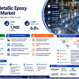 Metallic Epoxy Flooring Market