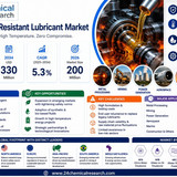 Fire Resistant Lubricant Marke