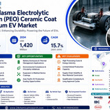 Plasma Electrolytic Oxidation PEO Ceramic Coat Magnesium EV Marke