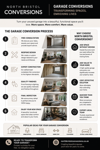 Expert Garage Conversion Services In North Bristol.png