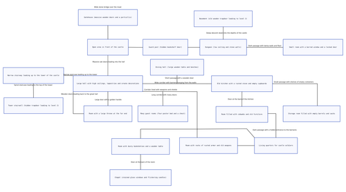 2023 02 18 diagram edited.png