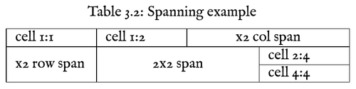 table spanning.png
