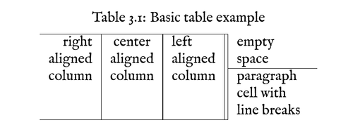 table basic.png