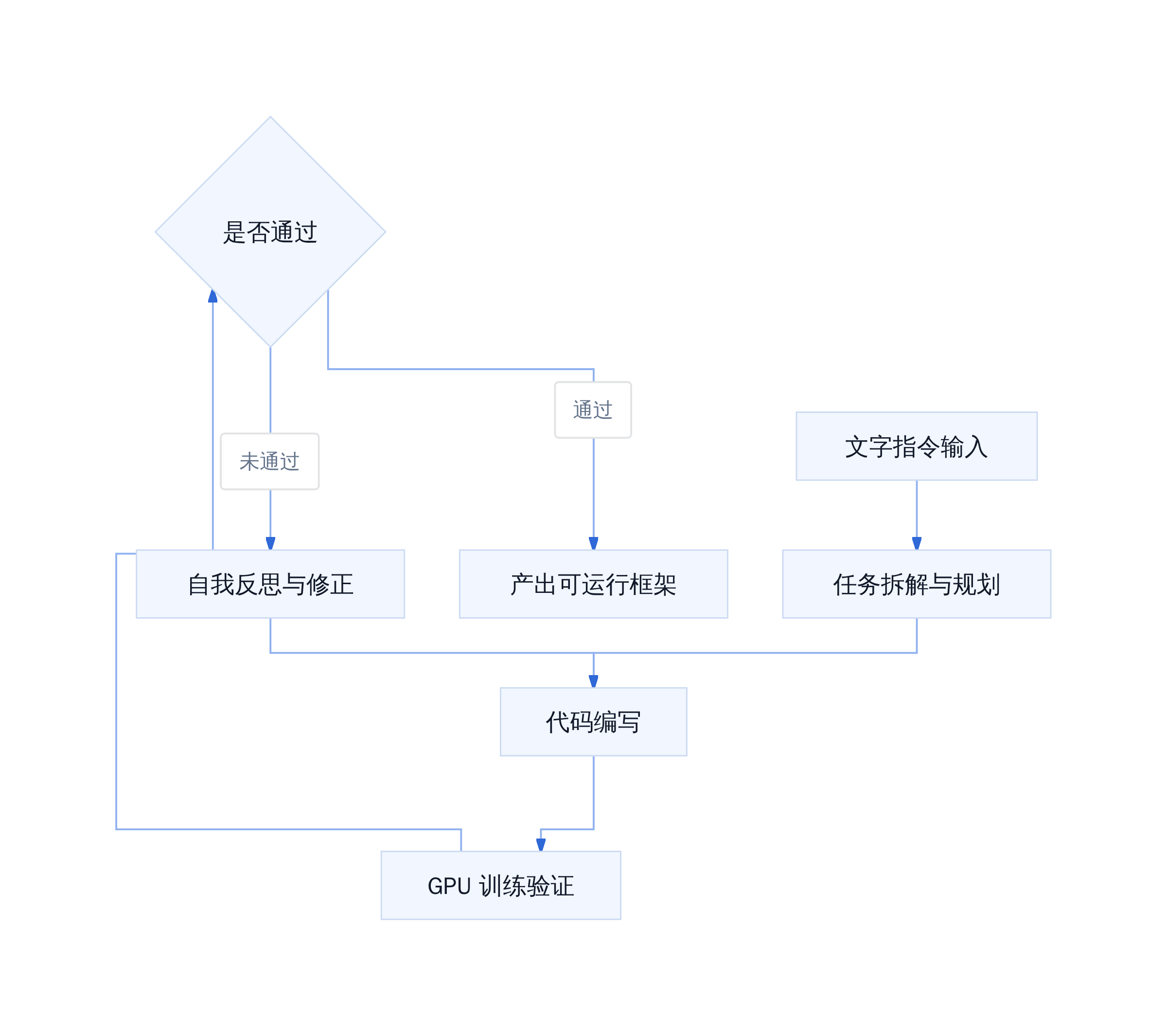 长周期编程任务执行流程