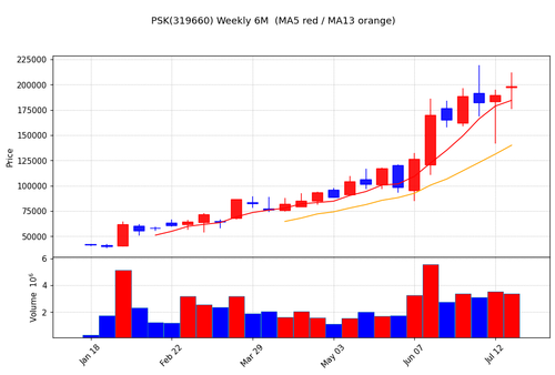 psk weekly 0716.png