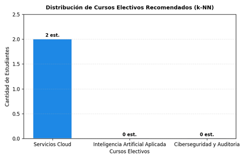 knn elective recommendations.png