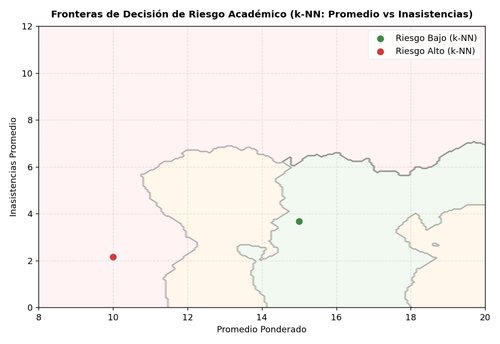 knn risk boundaries.png