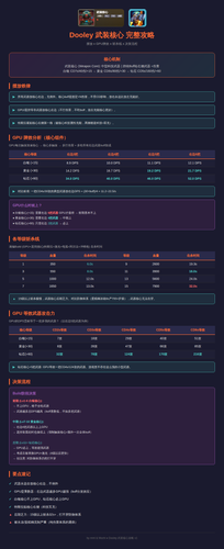 weapon core guide.png