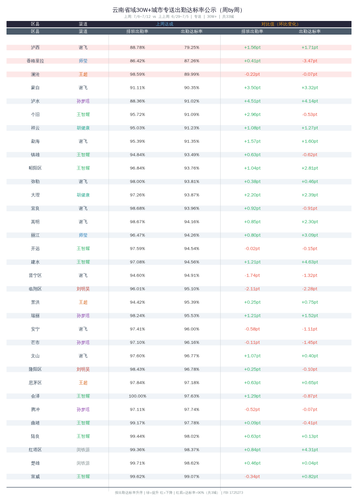 table attendance v5.png