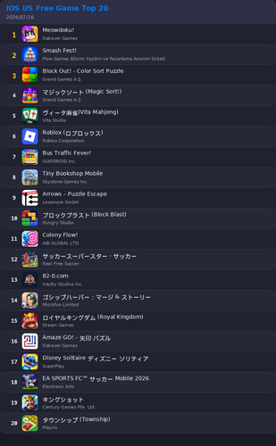 ranking top20 ios.png