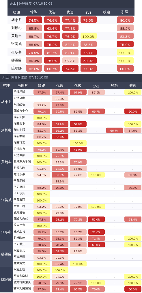 ziguan summary.png