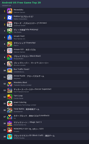 ranking top20 android.png