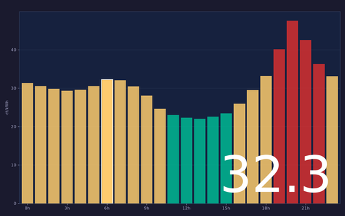 ems chart.png