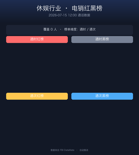 call rank 20260715.png