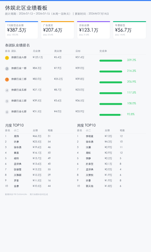 dashboard report.png