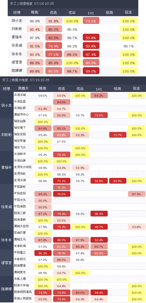 ziguan summary.png