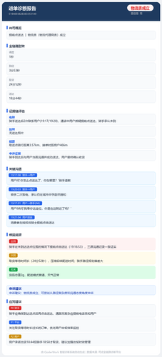 report 5194693828383353149.png