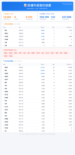 旺铺升级签约进度 一页纸.png