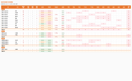 kpi dashboard.png