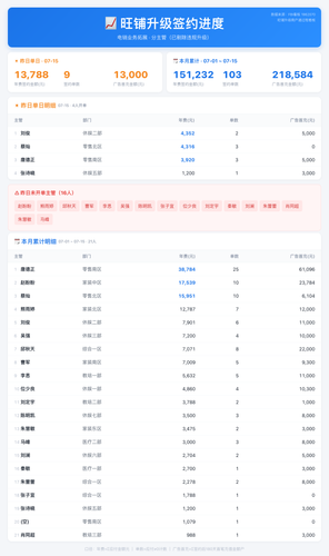 旺铺升级签约进度 一页纸.png