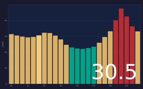 ems chart.png