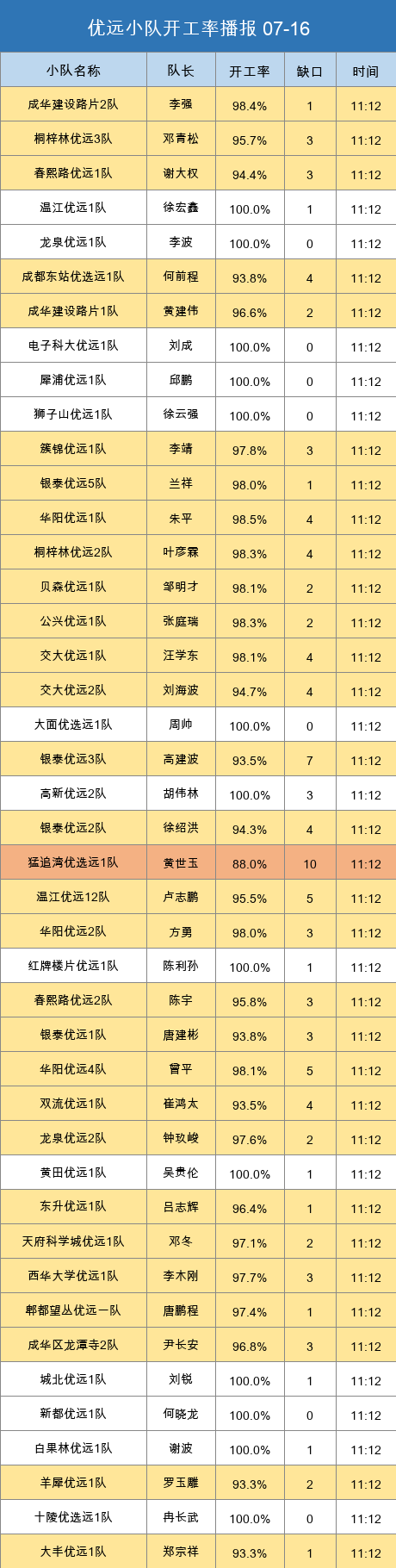 youyuan gap.png