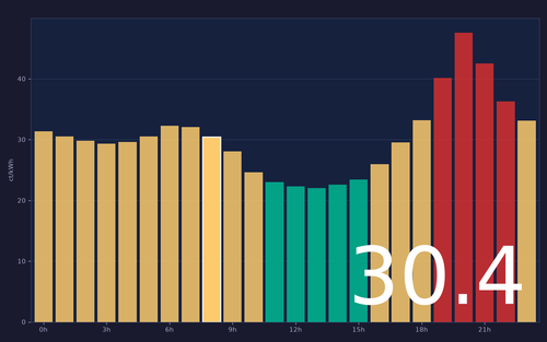 ems chart.png