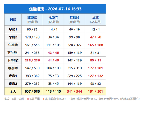 schedule youxuan.png