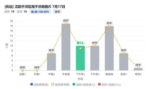 沈阳于洪区南于洪商圈片.jpg