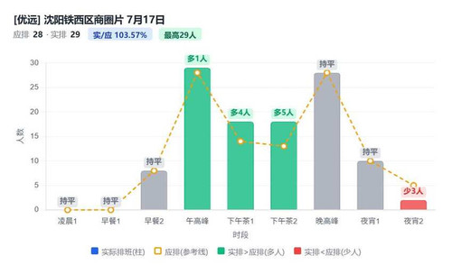 沈阳铁西区商圈片.jpg