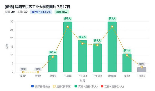 沈阳于洪区工业大学商圈片.jpg