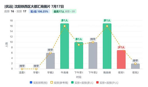 沈阳铁西区大都汇商圈片.jpg