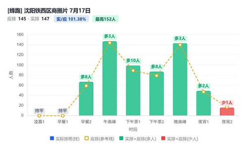 沈阳铁西区商圈片.jpg