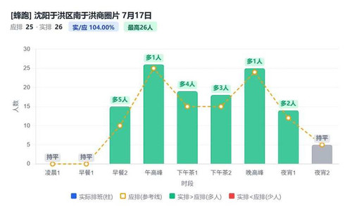 沈阳于洪区南于洪商圈片.jpg