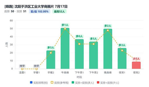 沈阳于洪区工业大学商圈片.jpg