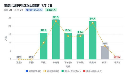 沈阳于洪区张士商圈片.jpg