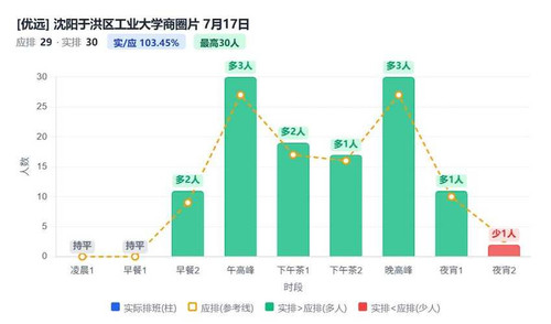 沈阳于洪区工业大学商圈片.jpg