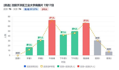 沈阳于洪区工业大学商圈片.jpg