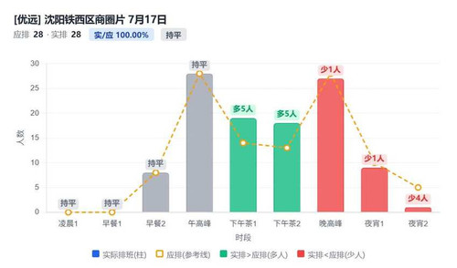 沈阳铁西区商圈片.jpg